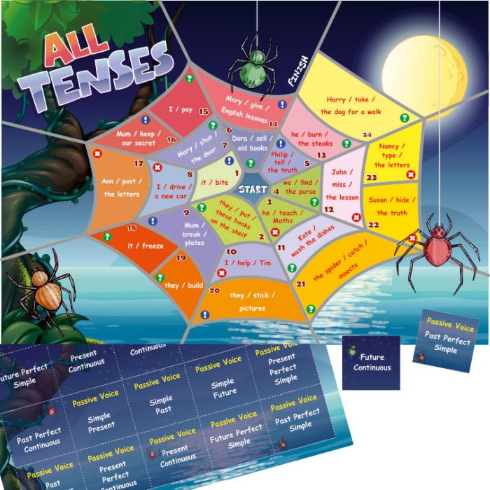 All tenses (Περιέχει 2 φύλλα Α4) All tenses (Περιέχει 2 φύλλα Α4)
