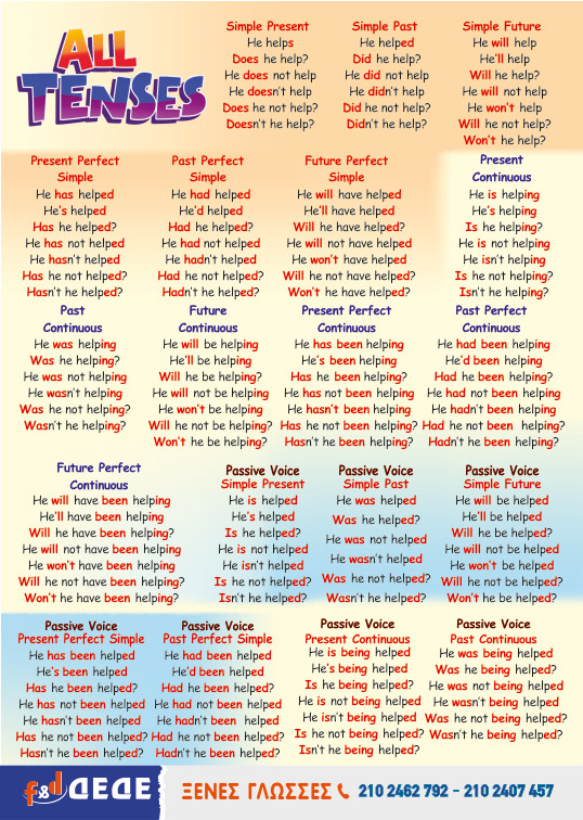 All Tenses (Περιέχει 1 φύλλο A4)