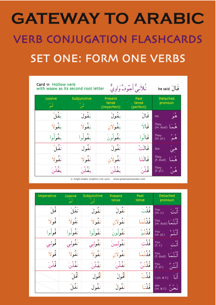 Gateway to Arabic Verb Conjugation Flashcards Set 1 Gateway to Arabic Verb Conjugation Flashcards Set 1