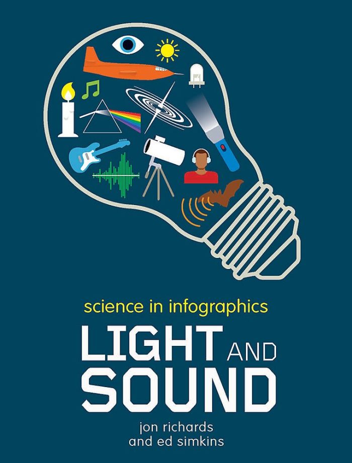Light and Sound Science in infographics Light and Sound Science in infographics