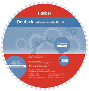 Wheels Deutsch - Akkusativ oder Dativ? Αιτιατική ή Δοτική