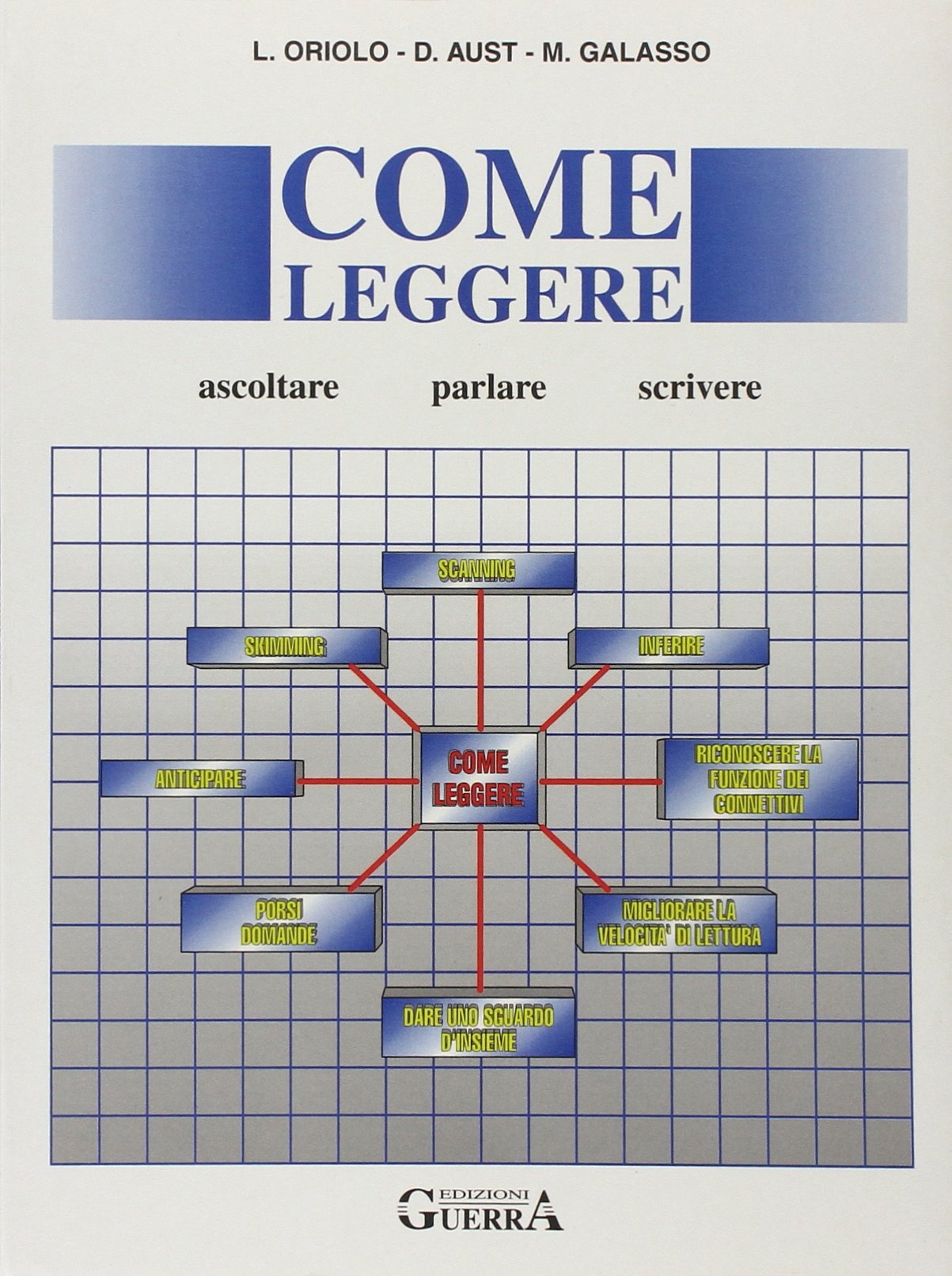 Come leggere