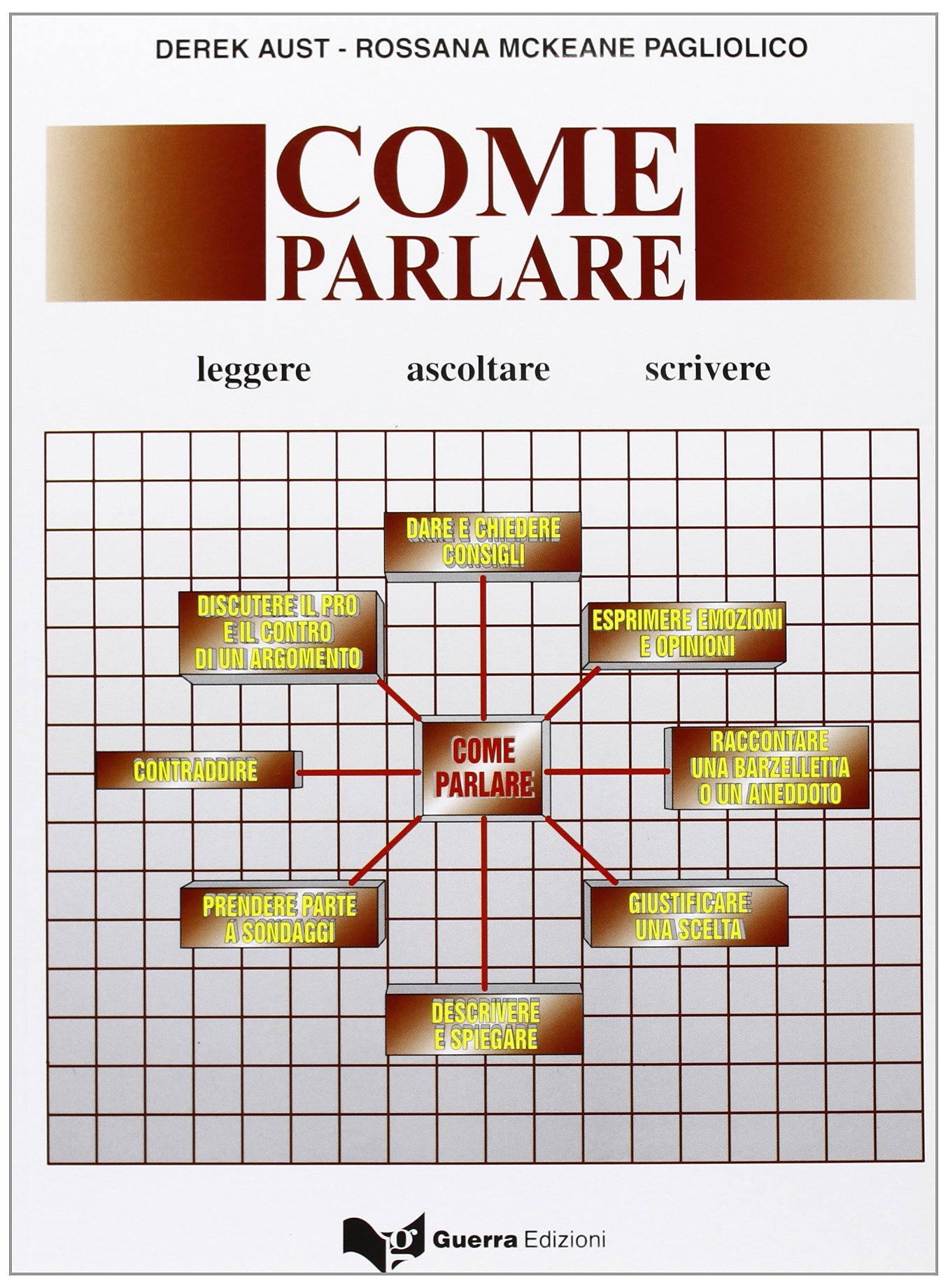 Come parlare