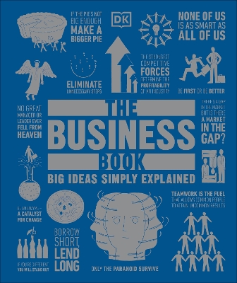 DK BIG IDEAS SIMPLY EXPLAINED: THE BUSINESS BOOK HC - DK