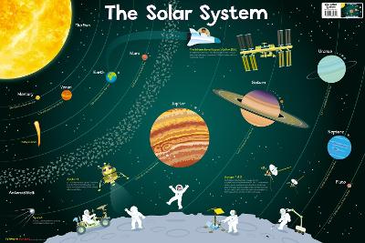 SOLAR SYSTEM (COLLINS CHILDREN’S POSTER) - STEVE EVANS-COLLI
